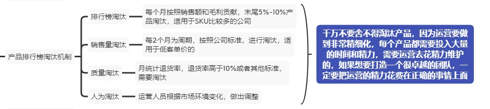 分享一个比较好的产品开发思维,不要陷入误区:选品是需要长期锻炼的,选品工具无法代替开发人员,最简单的例子就是杀猪盘