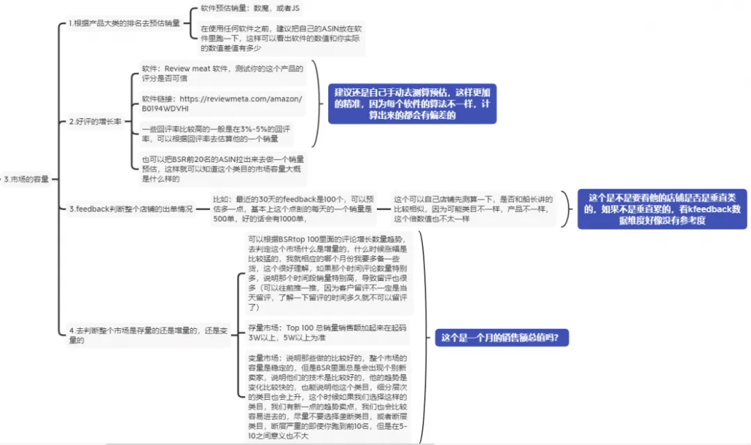 分享一个比较好的产品开发思维,不要陷入误区:选品是需要长期锻炼的,选品工具无法代替开发人员,最简单的例子就是杀猪盘