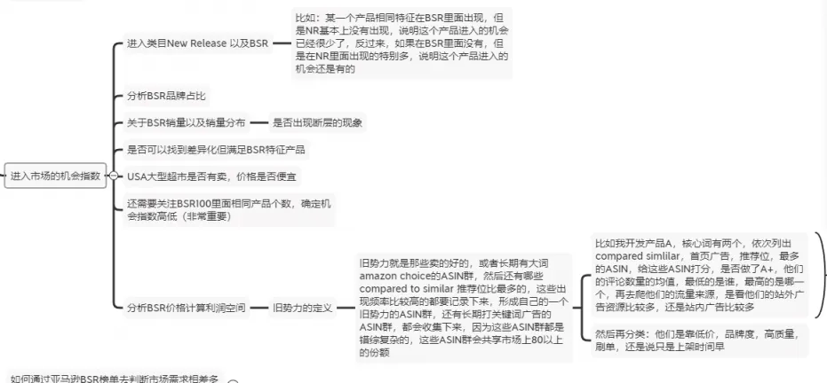 分享一个比较好的产品开发思维,不要陷入误区:选品是需要长期锻炼的,选品工具无法代替开发人员,最简单的例子就是杀猪盘