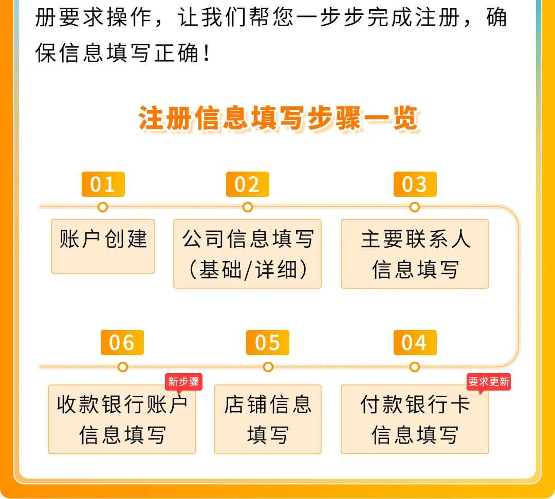 亚马逊开店2大步骤更新！付款/收款信息这么填，0失误过审核！