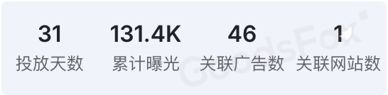 Shein为何总能刷屏海外社媒?这5个广告创意绝了