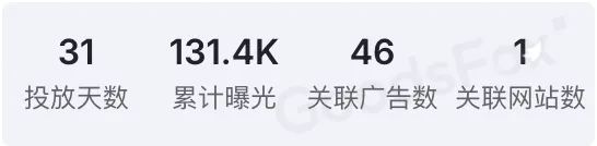 Shein为何总能刷屏海外社媒？这5个广告创意绝了