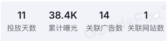 Shein为何总能刷屏海外社媒？这5个广告创意绝了