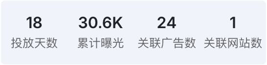 Shein为何总能刷屏海外社媒?这5个广告创意绝了