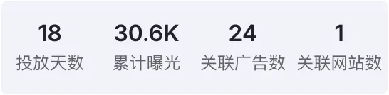 Shein为何总能刷屏海外社媒？这5个广告创意绝了