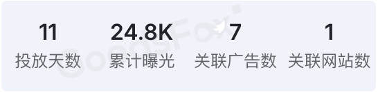 Shein为何总能刷屏海外社媒?这5个广告创意绝了