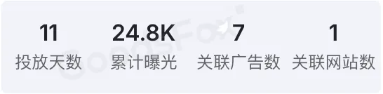 Shein为何总能刷屏海外社媒？这5个广告创意绝了
