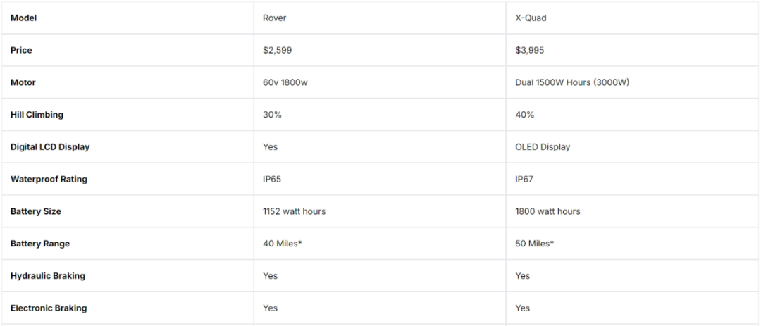 独立站优秀案例分析:电动滑板车品牌如何撬动细分市场?