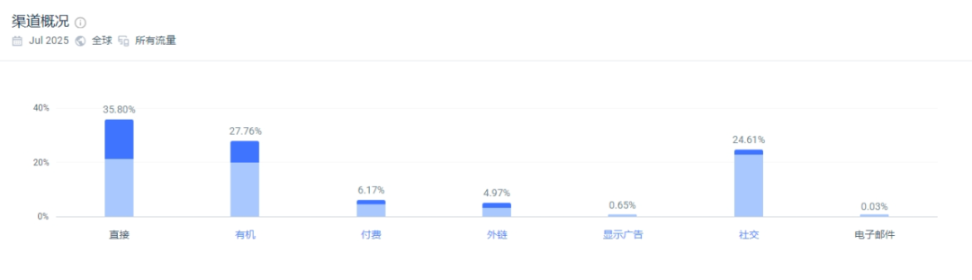 独立站优秀案例分析:电动滑板车品牌如何撬动细分市场?