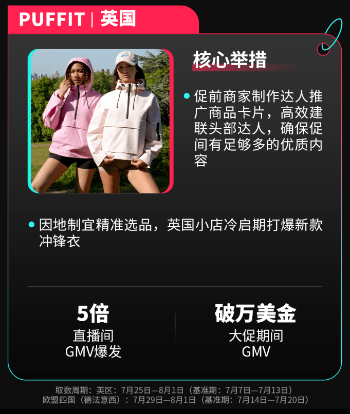 靠冲锋衣赚了1600万+!这个国货品牌在TikTok卖爆了