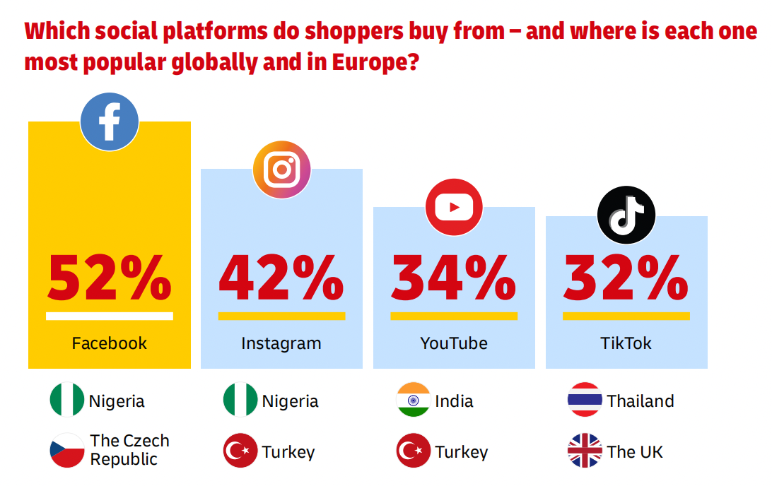 2025全球电商趋势报告:消费行为、社交电商与跨境购物新格局