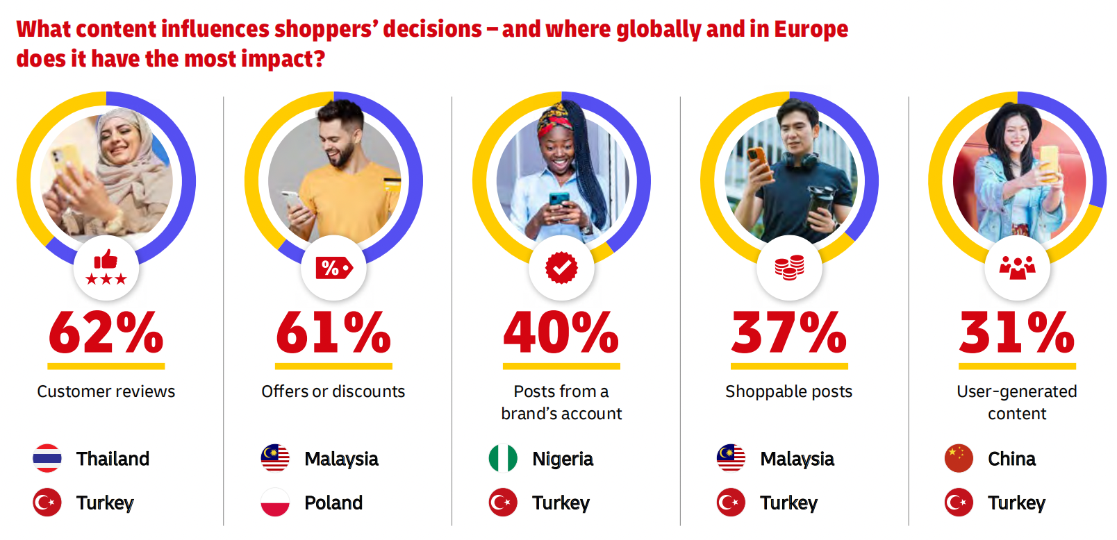 2025全球电商趋势报告:消费行为、社交电商与跨境购物新格局