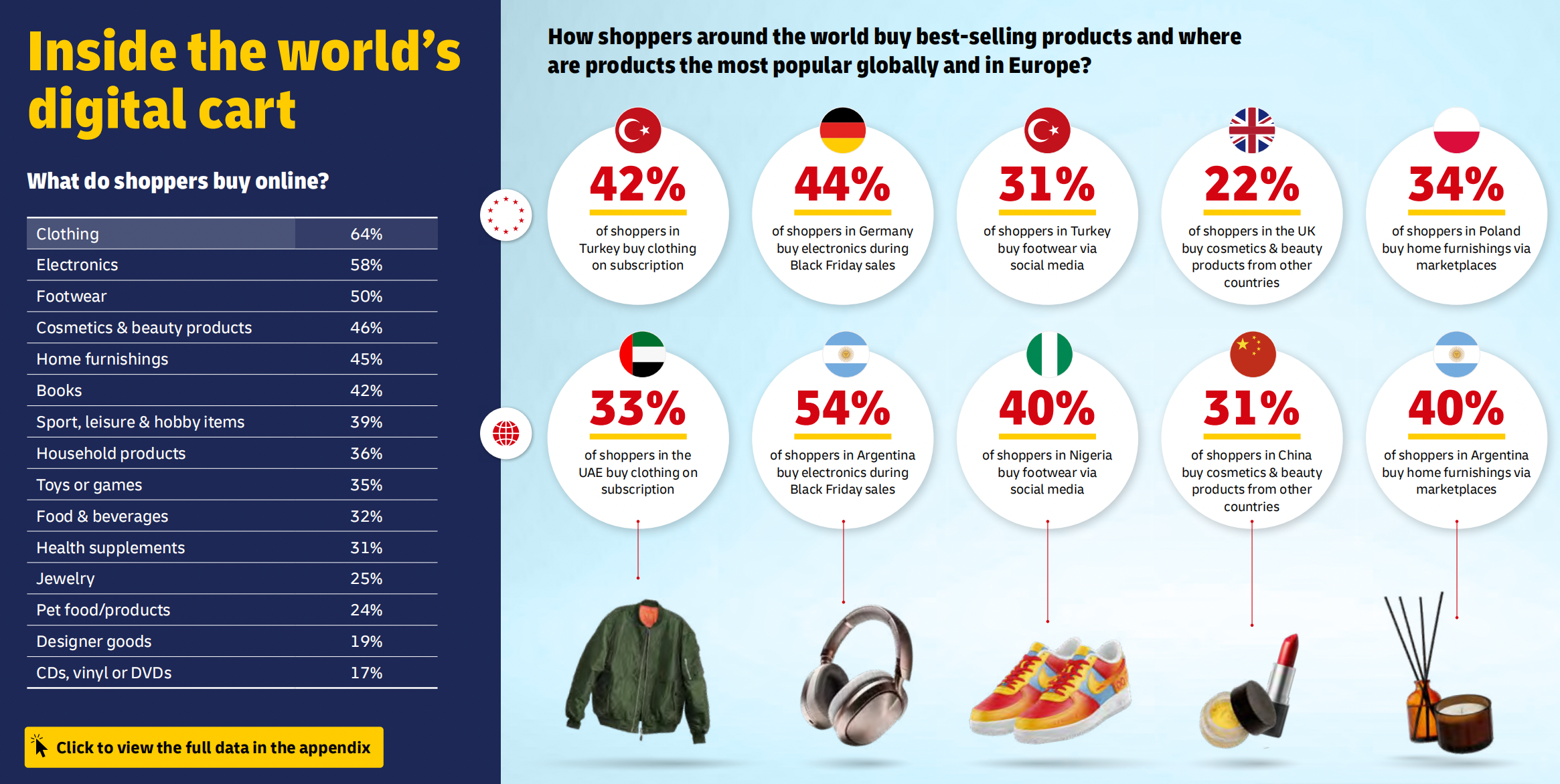 2025全球电商趋势报告:消费行为、社交电商与跨境购物新格局