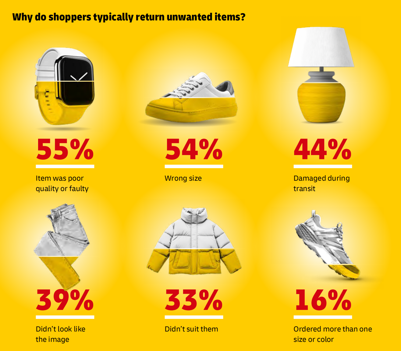 2025全球电商趋势报告:消费行为、社交电商与跨境购物新格局