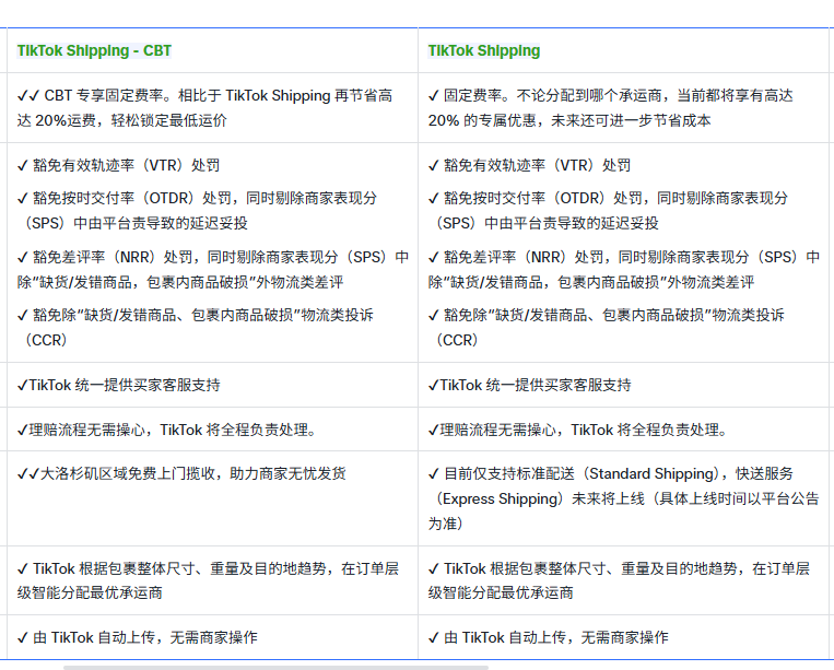 限制出1单？TikTok美区卖家集体炸锅！