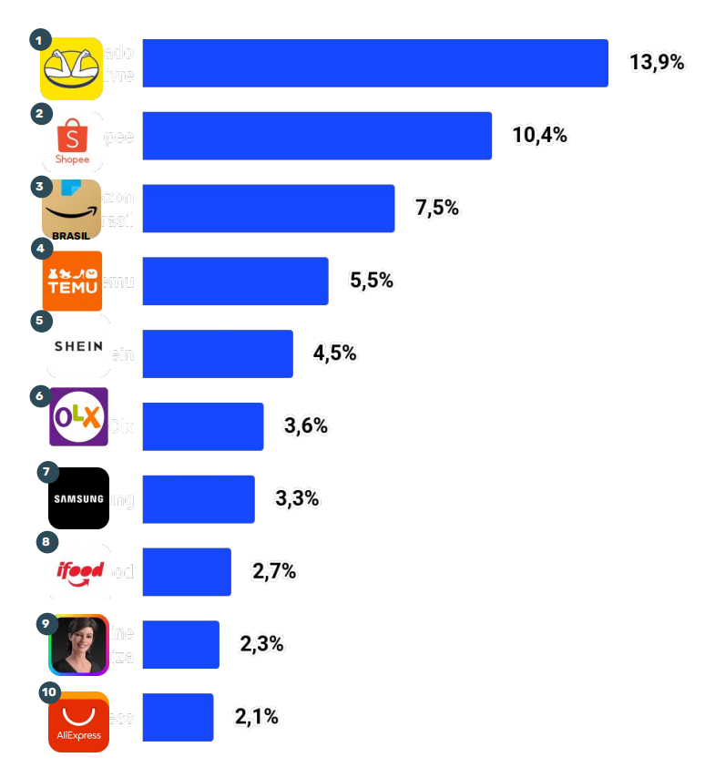 最新数据！Shopee该站重回第二；泰国查获一批走私无人机；今年菲律宾GDP预计将达到5.5%