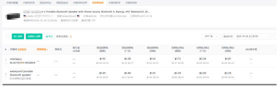 亚马逊如何进行市场分析？