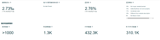 亚马逊如何进行市场分析？