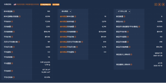 亚马逊如何进行市场分析？