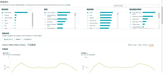 亚马逊如何进行市场分析？