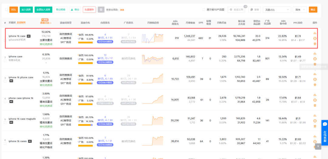 亚马逊运营梳理-广告板块商品推广进阶篇（一）