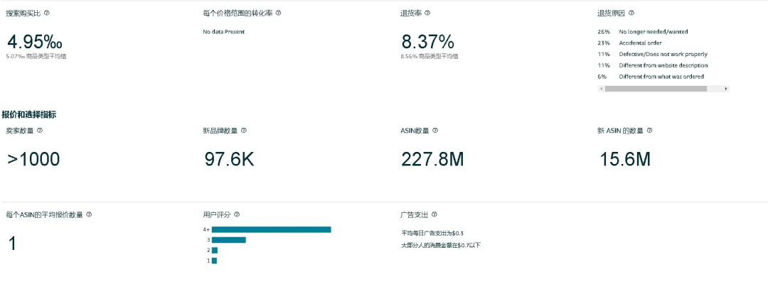 选品指南针.png 亚马逊运营梳理-广告板块商品推广进阶篇(一)