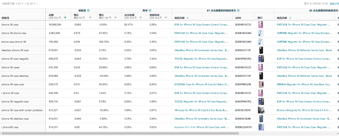 亚马逊运营梳理-广告板块商品推广进阶篇（一）