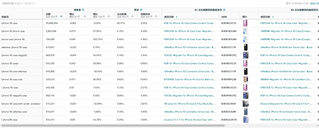 商机探测器.png 亚马逊运营梳理-广告板块商品推广进阶篇(一)