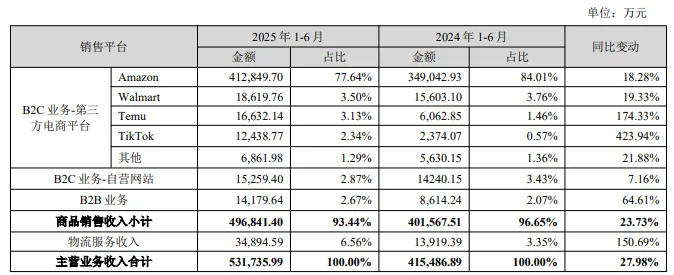 豪掷1.54亿！跨境大卖在深圳买地建楼