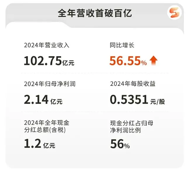 豪掷1.54亿！跨境大卖在深圳买地建楼