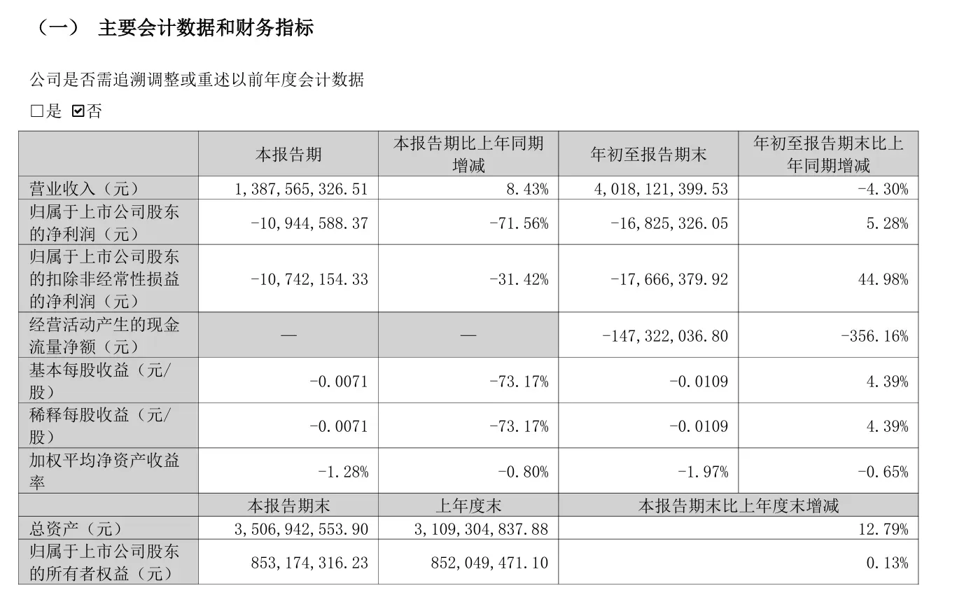 跨境通第三季度营收13.87亿元，同比增长8.43%
