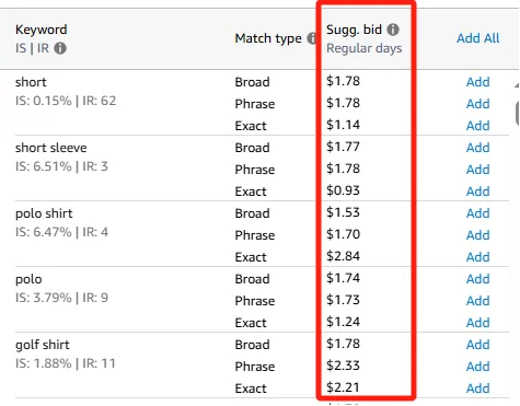 亚马逊3种竞价策略解析,建议竞价vs出价设置