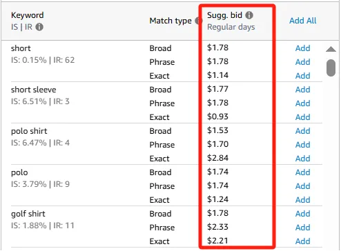 亚马逊3种竞价策略解析,建议竞价vs出价设置