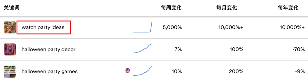 成立7年客户300万,这个DTC品牌靠
