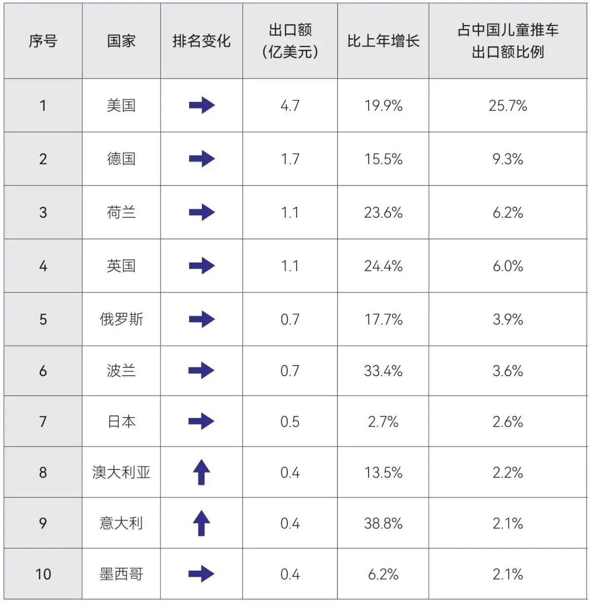 童车出海,推的是娃,更是中国智造的软实力