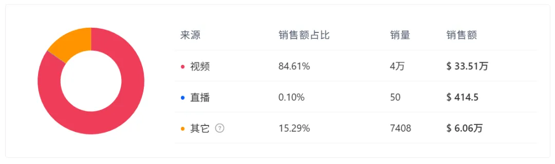 TikTok美区都在求的一款硅胶垫！已经卖了300万！