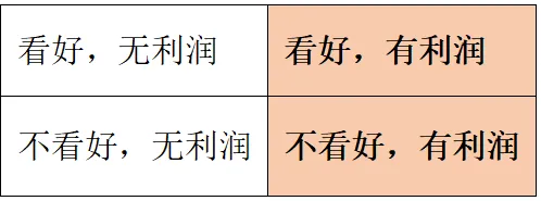 作为专业的产品开发,你的开发模型是什么样的?供应链选品,站内趋势选品,产品线布局选品,产品线深耕选品等,有没有总结?