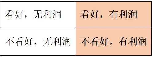 作为专业的产品开发,你的开发模型是什么样的?供应链选品,站内趋势选品,产品线布局选品,产品线深耕选品等,有没有总结?