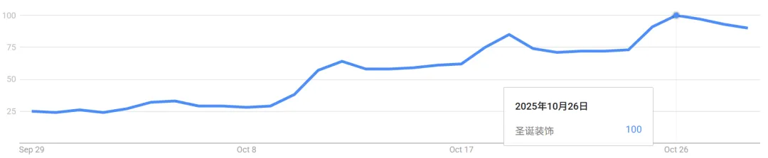 年年必“爆”的义乌制造,又在TikTok上疯狂出单!