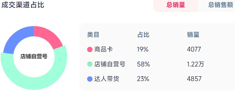 年年必“爆”的义乌制造,又在TikTok上疯狂出单!