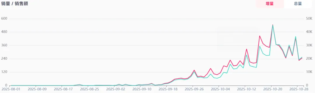 年年必“爆”的义乌制造,又在TikTok上疯狂出单!