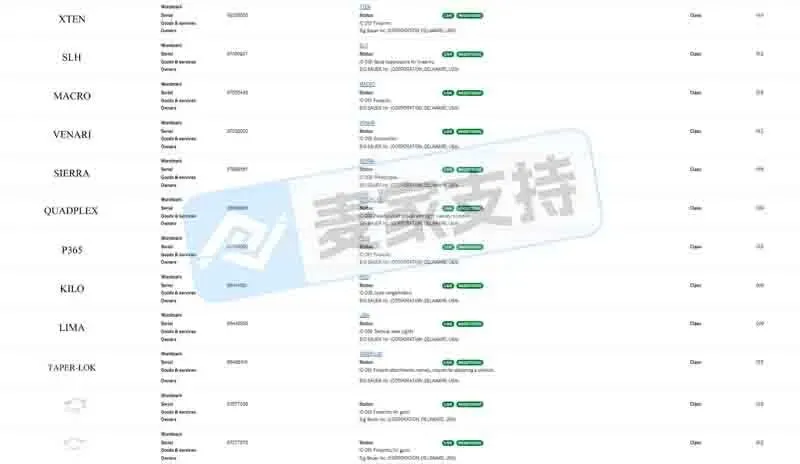 25-cv-12595,SIG Sauer匿名维权,连发两案!近300店涉案或被TRO冻结!