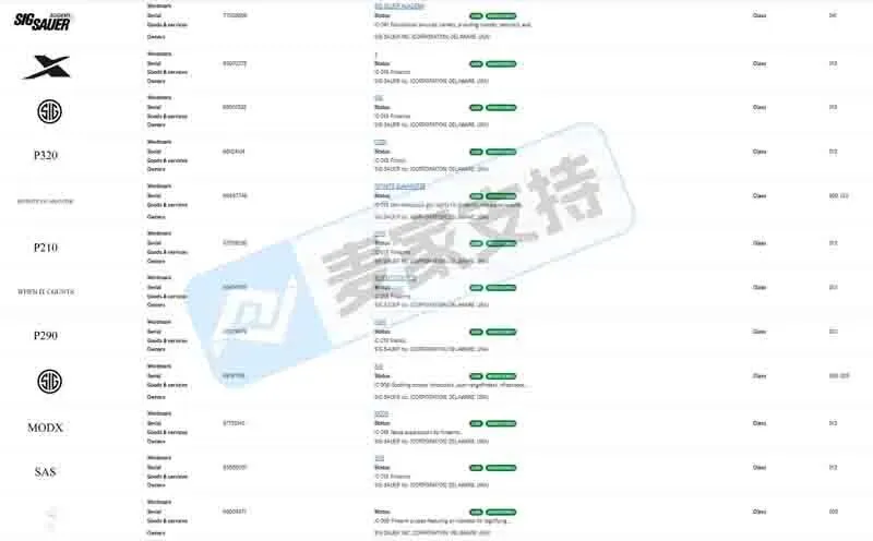 25-cv-12595,SIG Sauer匿名维权,连发两案!近300店涉案或被TRO冻结!