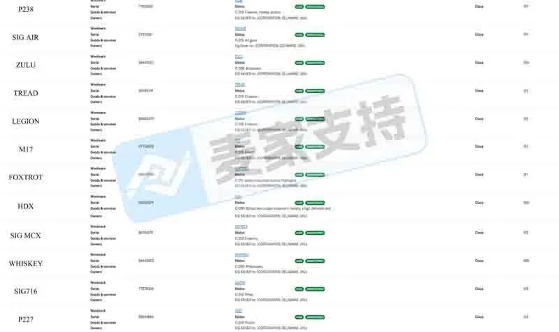 25-cv-12595,SIG Sauer匿名维权,连发两案!近300店涉案或被TRO冻结!