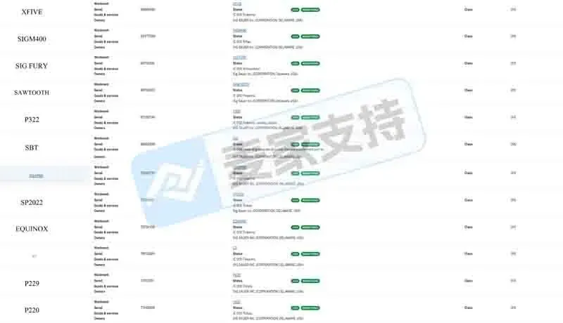 25-cv-12595,SIG Sauer匿名维权,连发两案!近300店涉案或被TRO冻结!