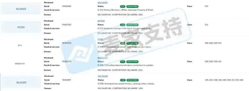 25-cv-12595,SIG Sauer匿名维权,连发两案!近300店涉案或被TRO冻结!