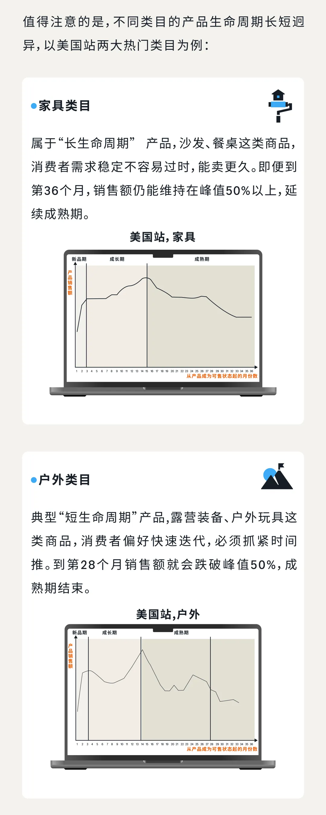 当广告黄金期撞上亚马逊旺季!测品推品效率直接翻倍