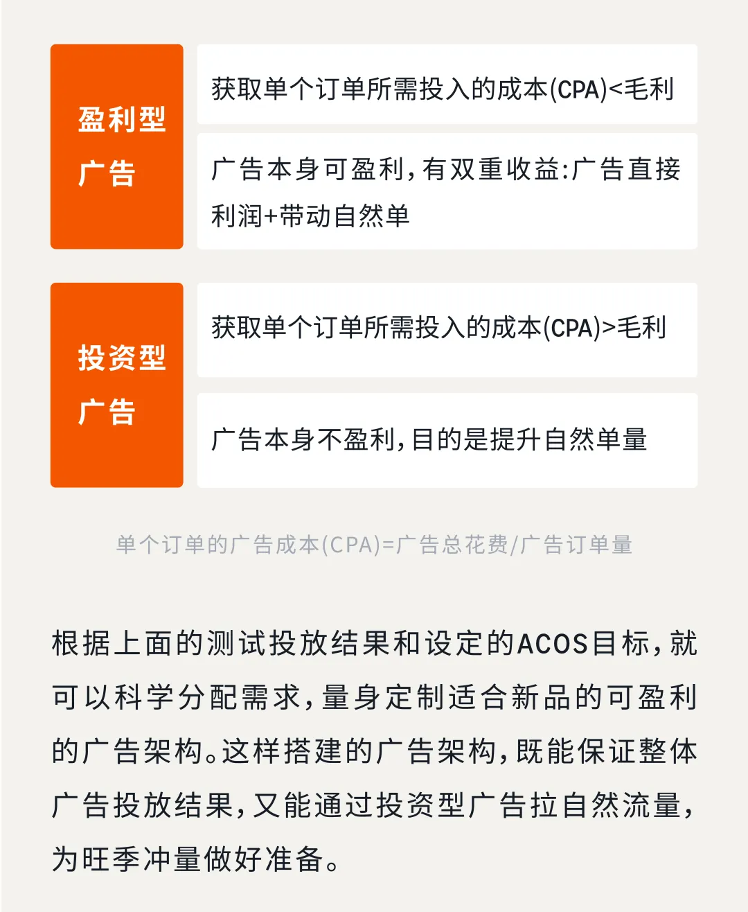当广告黄金期撞上亚马逊旺季!测品推品效率直接翻倍