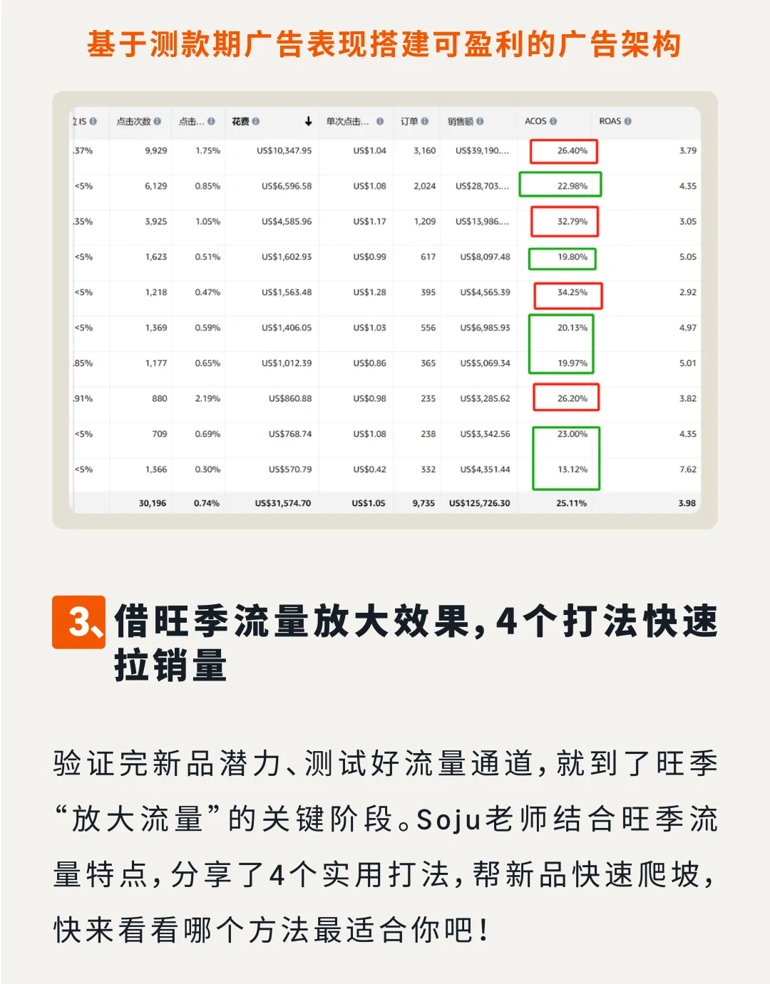 当广告黄金期撞上亚马逊旺季!测品推品效率直接翻倍