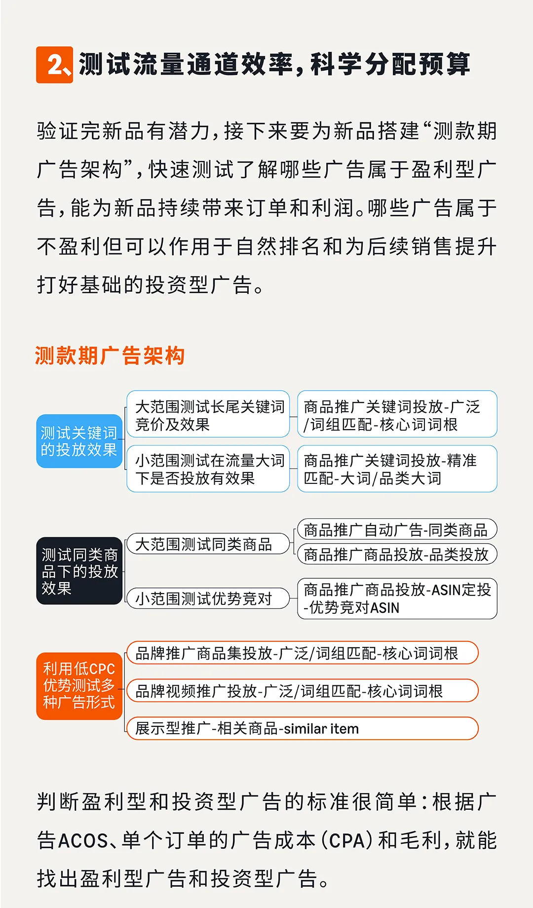 当广告黄金期撞上亚马逊旺季!测品推品效率直接翻倍